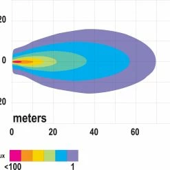 Buy 😍 Peterson Mfg. V904-MV Great White 3"x3" LED Square Work Light 🎉 -Deals Automotive Store 21700258 3 2