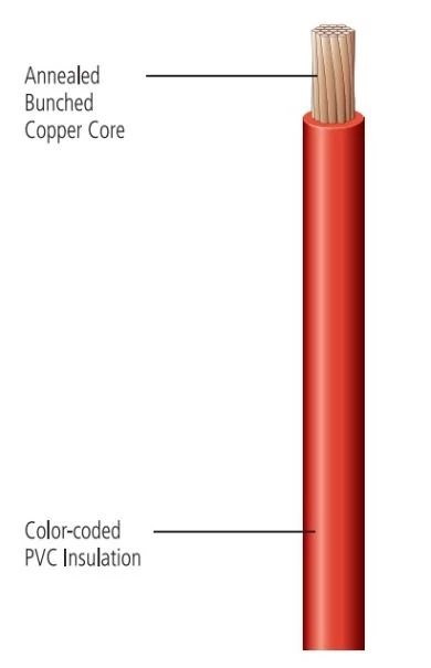 Cheap π₯ Deka General Purpose Primary Wire π€© 2 Cheap π₯ Deka General Purpose Primary Wire π€© - Image 2