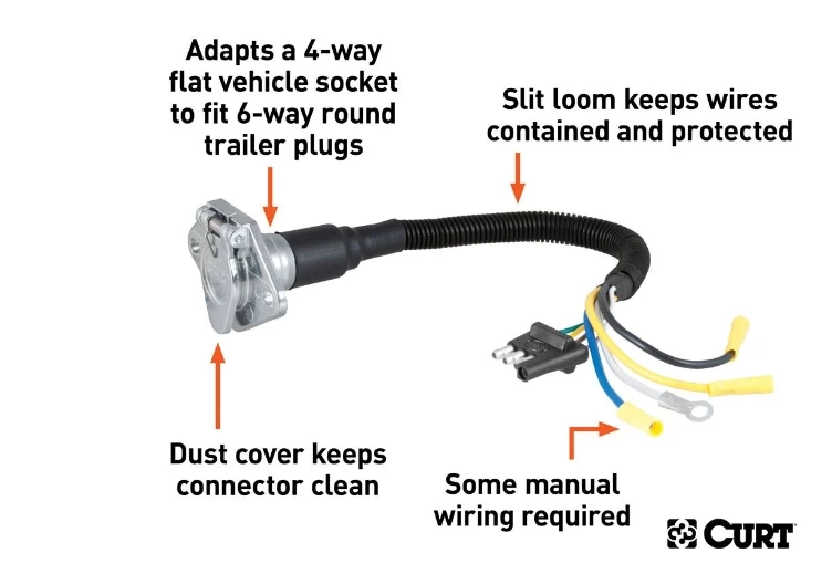Wholesale π― Curt Electrical Adapter (4-Way Flat Vehicle To 6-Way Round Trailer) π€© 2 Wholesale π― Curt Electrical Adapter (4-Way Flat Vehicle To 6-Way Round Trailer) π€© - Image 2