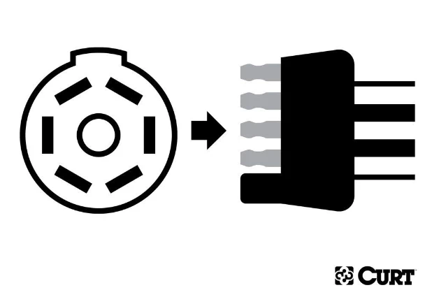 New π Curt Electrical Adapter (7-Way Rv Blade Vehicle To 5-Way Flat Trailer, Packaged) π 4 New π Curt Electrical Adapter (7-Way Rv Blade Vehicle To 5-Way Flat Trailer, Packaged) π - Image 4