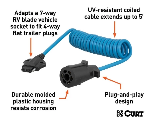 Best Sale π CURT 5' ELECTRICAL ADAPTER HARNESS (7-WAY RV BLADE VEHICLE TO 4-WAY FLAT TRAILER) #57271 π 3 Best Sale π CURT 5' ELECTRICAL ADAPTER HARNESS (7-WAY RV BLADE VEHICLE TO 4-WAY FLAT TRAILER) #57271 π - Image 3