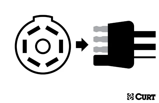 Best Sale π CURT 5' ELECTRICAL ADAPTER HARNESS (7-WAY RV BLADE VEHICLE TO 4-WAY FLAT TRAILER) #57271 π 4 Best Sale π CURT 5' ELECTRICAL ADAPTER HARNESS (7-WAY RV BLADE VEHICLE TO 4-WAY FLAT TRAILER) #57271 π - Image 4