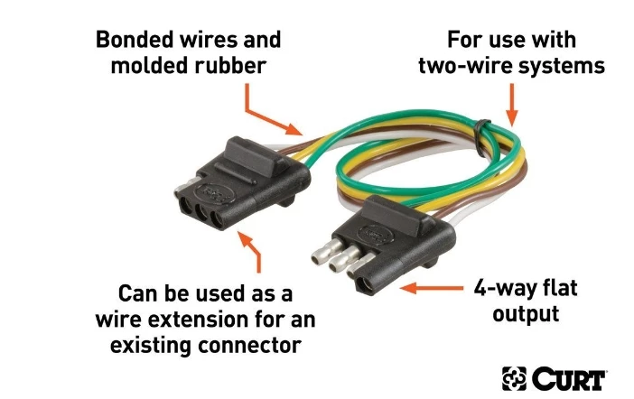 New π€© CURT 4-WAY FLAT CONNECTOR PLUG & SOCKET WITH 12" WIRES (PACKAGED) #58381 π€© 2 New π€© CURT 4-WAY FLAT CONNECTOR PLUG & SOCKET WITH 12" WIRES (PACKAGED) #58381 π€© - Image 2