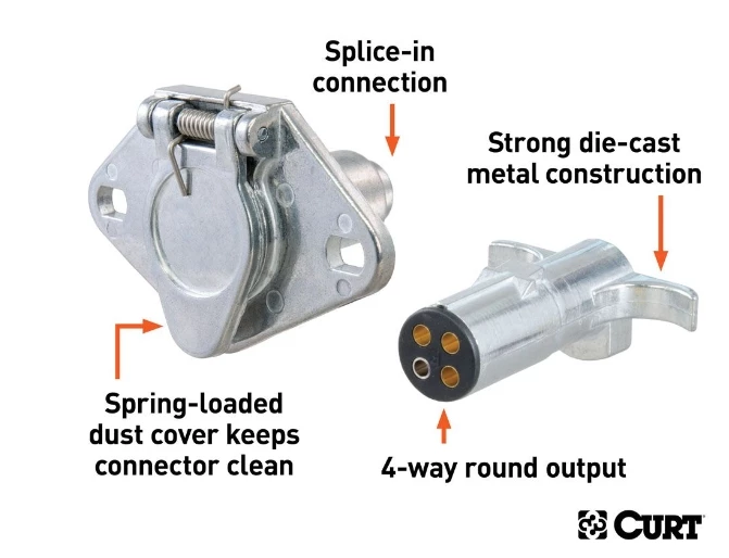 Budget π CURT 4-WAY ROUND CONNECTOR PLUG & SOCKET (PACKAGED) #58671 β¨ 3 Budget π CURT 4-WAY ROUND CONNECTOR PLUG & SOCKET (PACKAGED) #58671 β¨ - Image 3
