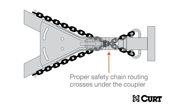 Coupon β CURT 48" SAFETY CHAIN WITH 2 S-HOOKS (5,000 LBS, CLEAR ZINC, PACKAGED) #80031 π 4 Coupon β CURT 48" SAFETY CHAIN WITH 2 S-HOOKS (5,000 LBS, CLEAR ZINC, PACKAGED) #80031 π - Image 4