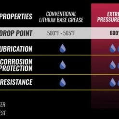 Best Sale 😀 WD-40 Specialist® Heavy-Duty Extreme Pressure Grease, 14oz. 🥰 -Deals Automotive Store 3950015 1