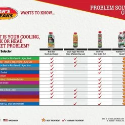 Best Pirce β Bars Head Gasket Repair 1-Step, 24 oz. π₯ 5 Best Pirce β Bars Head Gasket Repair 1-Step, 24 oz. π₯ -Deals Automotive Store 5690185 4