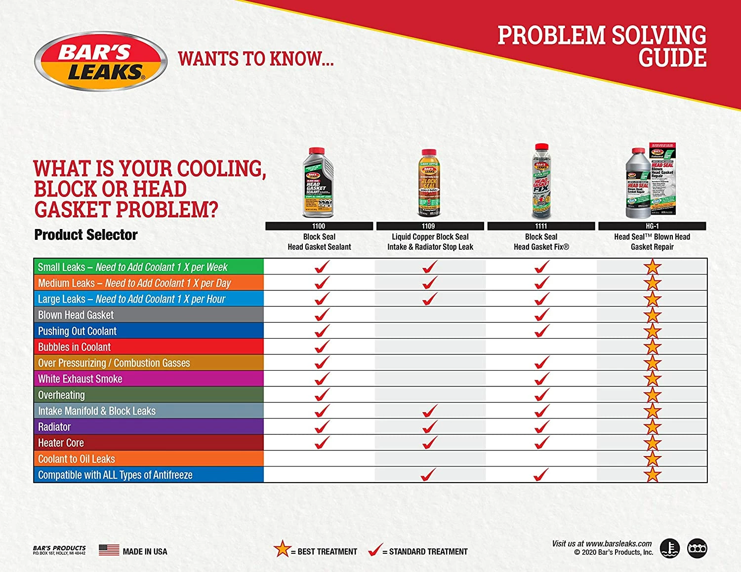 Best Pirce β Bars Head Gasket Repair 1-Step, 24 oz. π₯ 3 Best Pirce β Bars Head Gasket Repair 1-Step, 24 oz. π₯ - Image 3