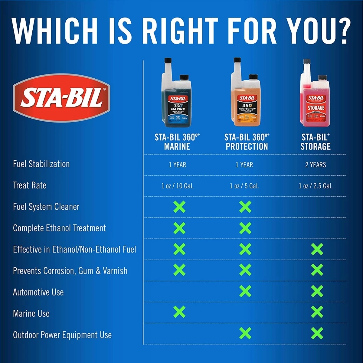 Wholesale π₯ Sta-Bil 360 Marine Ethanol Treatment & Stabilizer, 32 fl. oz. π₯ 11 Wholesale π₯ Sta-Bil 360 Marine Ethanol Treatment & Stabilizer, 32 fl. oz. π₯ - Image 11