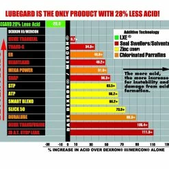 Best deal ✨ LubeGard Automatic Transmission Fluid Protectant with LXE® Technology - 10 oz 👍 7 Best deal ✨ LubeGard Automatic Transmission Fluid Protectant with LXE® Technology - 10 oz 👍 -Deals Automotive Store 8800778 3