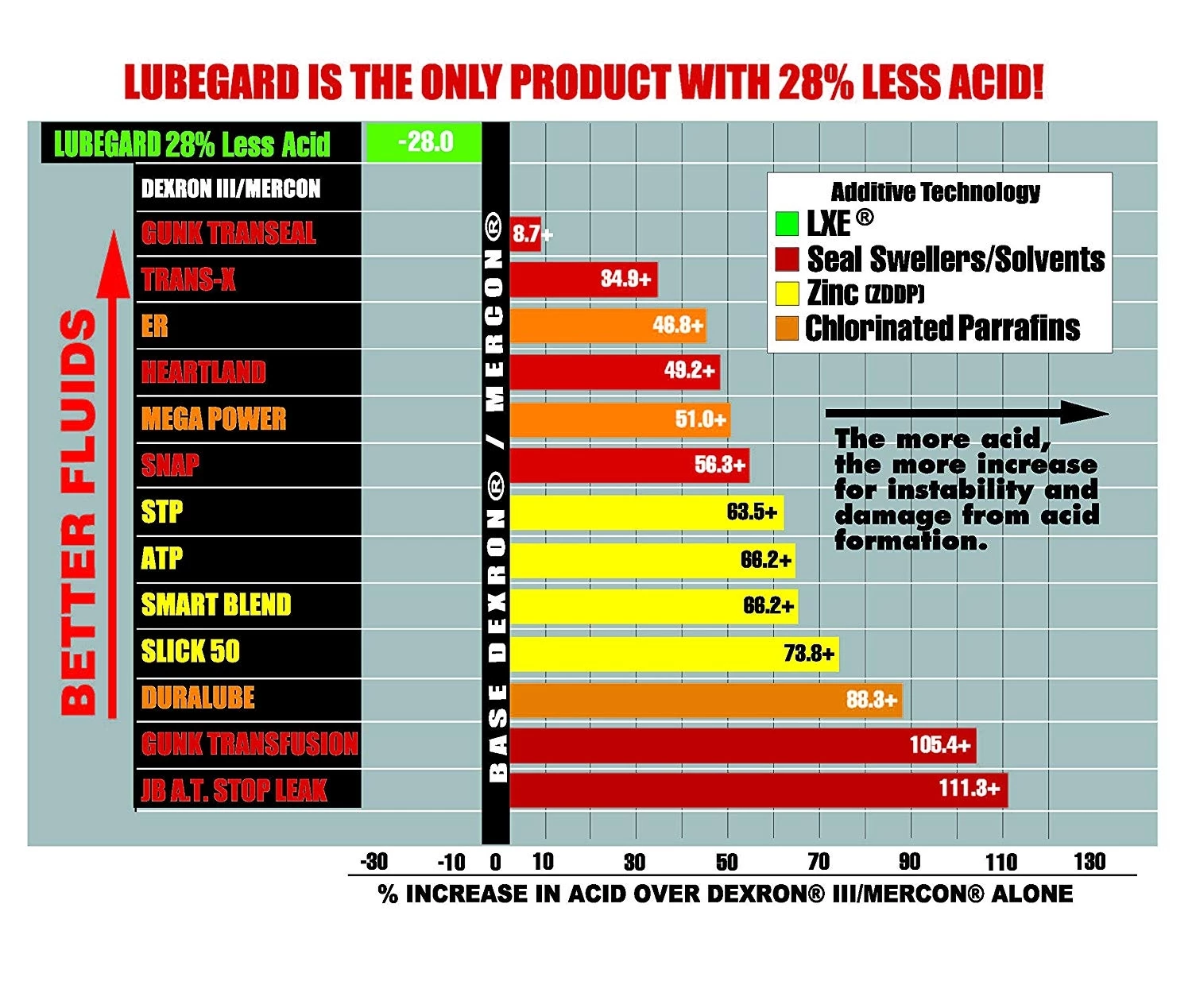 Best deal ✨ LubeGard Automatic Transmission Fluid Protectant with LXE® Technology - 10 oz 👍 3 Best deal ✨ LubeGard Automatic Transmission Fluid Protectant with LXE® Technology - 10 oz 👍 - Image 3
